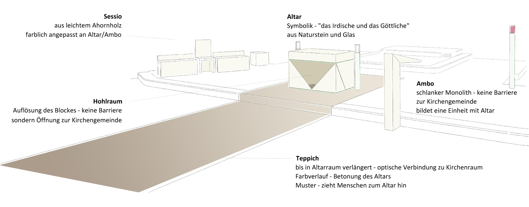 schematische Darstellung