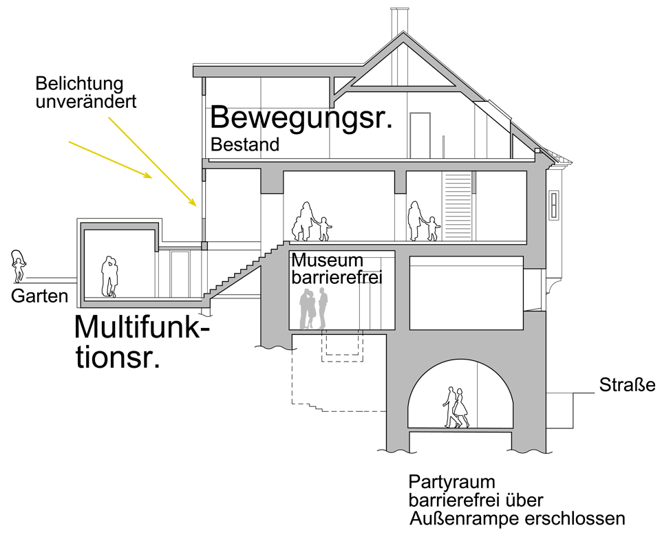 Querschnitt